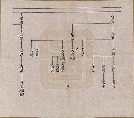 [下载][赵氏族谱]辽宁赵氏__清宣统2年1910_一.pdf