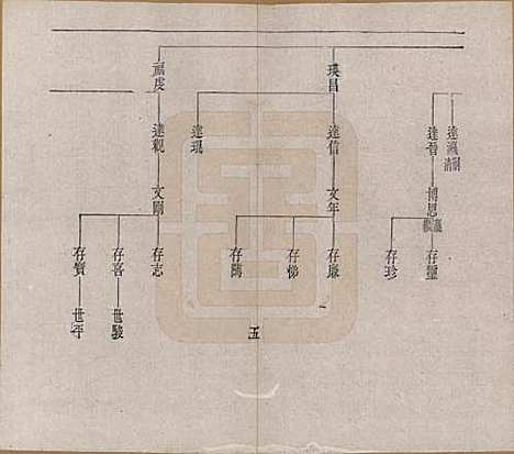 [下载][赵氏族谱]辽宁赵氏__清宣统2年1910_一.pdf