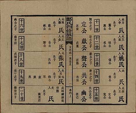 [下载][郑氏四修族谱]湖南郑氏(共九卷)__民国二十八年（1939）_四.pdf