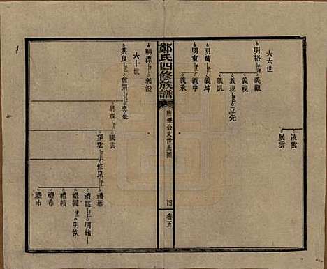 [下载][郑氏四修族谱]湖南郑氏(共九卷)__民国二十八年（1939）_五.pdf