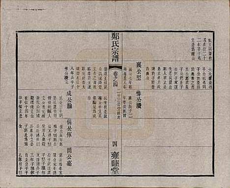 [下载][郑氏宗谱]中国郑氏(共六卷)__清宣统三年（1911）_四.pdf