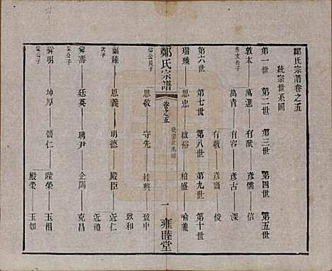 [下载][郑氏宗谱]中国郑氏(共六卷)__清宣统三年（1911）_五.pdf