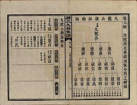 [下载][锺氏九修族谱]湖南锺氏__民国36年1947_二.pdf