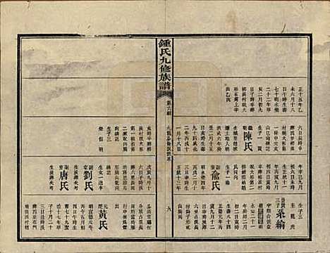 [下载][锺氏九修族谱]湖南锺氏__民国36年1947_二.pdf