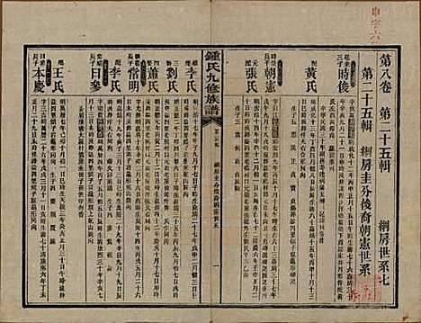 [下载][锺氏九修族谱]湖南锺氏__民国36年1947_八.pdf