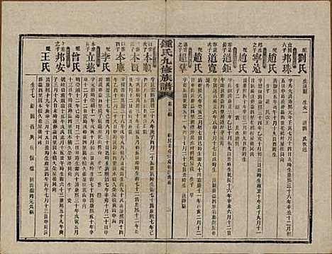 [下载][锺氏九修族谱]湖南锺氏__民国36年1947_八.pdf