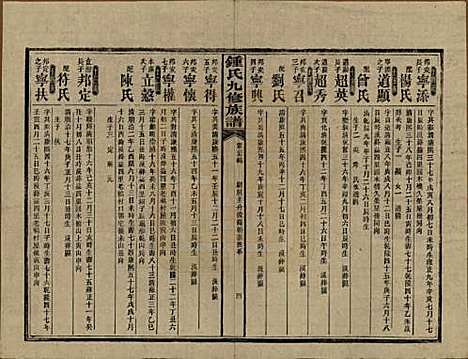 [下载][锺氏九修族谱]湖南锺氏__民国36年1947_八.pdf