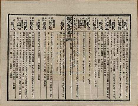 [下载][锺氏九修族谱]湖南锺氏__民国36年1947_八.pdf