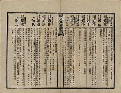 [下载][锺氏九修族谱]湖南锺氏__民国36年1947_十一.pdf