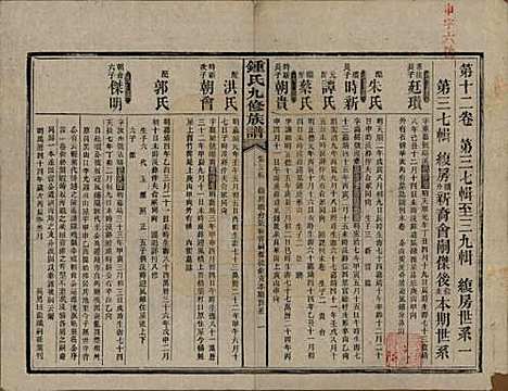 [下载][锺氏九修族谱]湖南锺氏__民国36年1947_十二.pdf