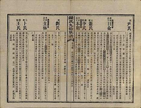 [下载][锺氏九修族谱]湖南锺氏__民国36年1947_十二.pdf