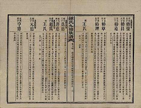 [下载][锺氏九修族谱]湖南锺氏__民国36年1947_十二.pdf