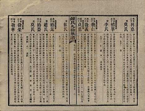 [下载][锺氏九修族谱]湖南锺氏__民国36年1947_十二.pdf