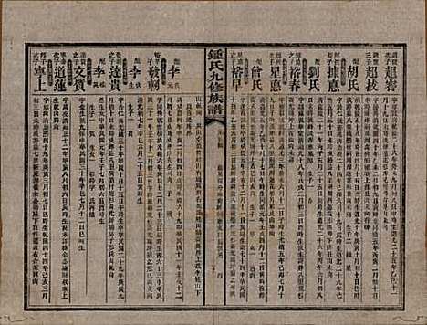 [下载][锺氏九修族谱]湖南锺氏__民国36年1947_十七.pdf