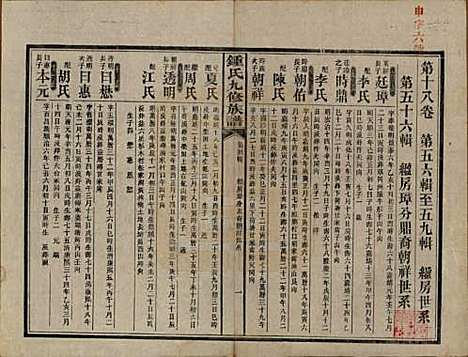 [下载][锺氏九修族谱]湖南锺氏__民国36年1947_十八.pdf