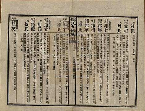 [下载][锺氏九修族谱]湖南锺氏__民国36年1947_十八.pdf