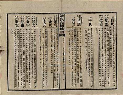 [下载][锺氏九修族谱]湖南锺氏__民国36年1947_二十一.pdf