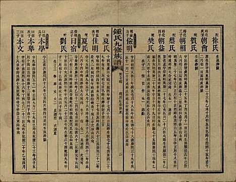 [下载][锺氏九修族谱]湖南锺氏__民国36年1947_二十四.pdf