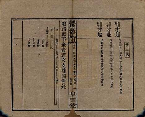 [下载][锺氏五修族谱]湖南锺氏__民国7年(1918)_四.pdf