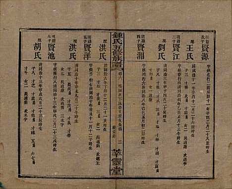 [下载][锺氏五修族谱]湖南锺氏__民国7年(1918)_六.pdf