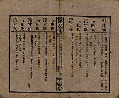 [下载][锺氏五修族谱]湖南锺氏__民国7年(1918)_六.pdf