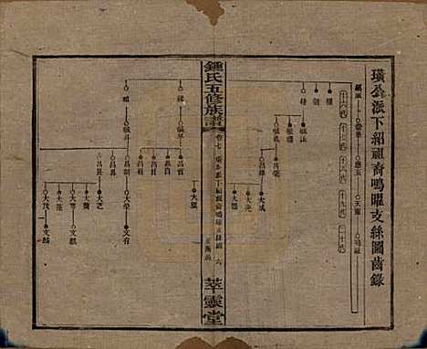 [下载][锺氏五修族谱]湖南锺氏__民国7年(1918)_七.pdf