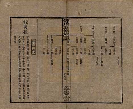 [下载][锺氏五修族谱]湖南锺氏__民国7年(1918)_八.pdf