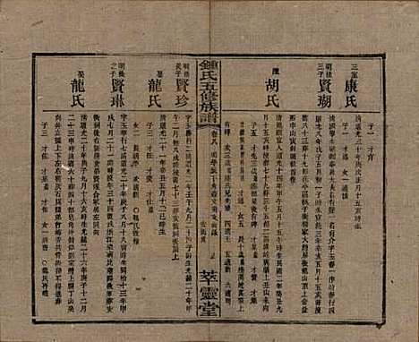 [下载][锺氏五修族谱]湖南锺氏__民国7年(1918)_八.pdf