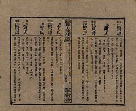 [下载][锺氏五修族谱]湖南锺氏__民国7年(1918)_八.pdf