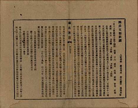 [下载][锺氏族谱]四川锺氏__民国三十年（1941）_四.pdf