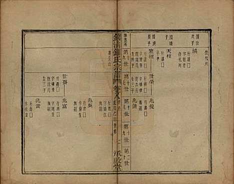 [下载][钱清锺氏宗谱]浙江锺氏(共十二卷)__民国四年（1915）_八.pdf