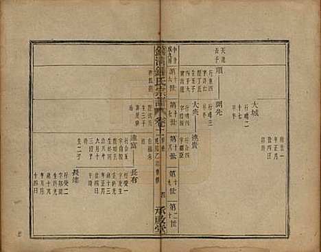 [下载][钱清锺氏宗谱]浙江锺氏(共十二卷)__民国四年（1915）_十一.pdf