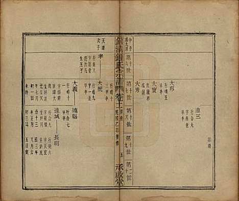 [下载][钱清锺氏宗谱]浙江锺氏(共十二卷)__民国四年（1915）_十一.pdf