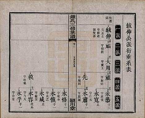 [下载][锺氏三修族谱]中国锺氏(共三十二卷)__清光绪二十八年（1902）_二.pdf