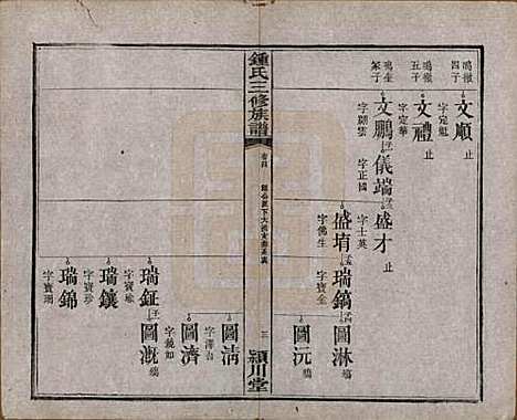 [下载][锺氏三修族谱]中国锺氏(共三十二卷)__清光绪二十八年（1902）_四.pdf