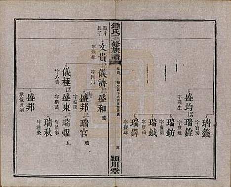 [下载][锺氏三修族谱]中国锺氏(共三十二卷)__清光绪二十八年（1902）_四.pdf