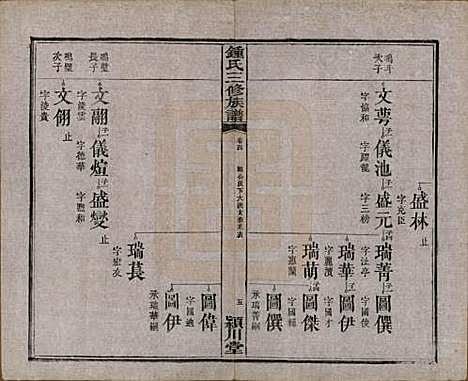 [下载][锺氏三修族谱]中国锺氏(共三十二卷)__清光绪二十八年（1902）_四.pdf