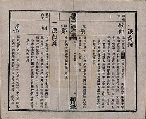 [下载][锺氏三修族谱]中国锺氏(共三十二卷)__清光绪二十八年（1902）_六.pdf