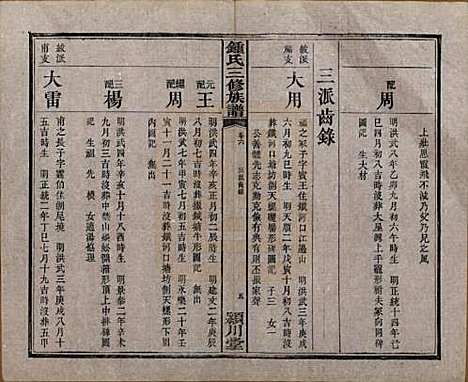 [下载][锺氏三修族谱]中国锺氏(共三十二卷)__清光绪二十八年（1902）_六.pdf