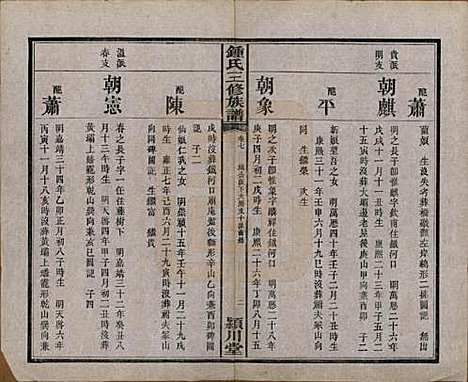 [下载][锺氏三修族谱]中国锺氏(共三十二卷)__清光绪二十八年（1902）_七.pdf