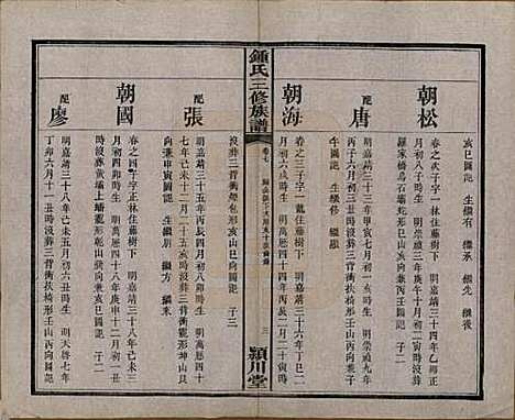 [下载][锺氏三修族谱]中国锺氏(共三十二卷)__清光绪二十八年（1902）_七.pdf