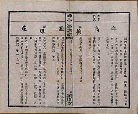 [下载][锺氏三修族谱]中国锺氏(共三十二卷)__清光绪二十八年（1902）_八.pdf