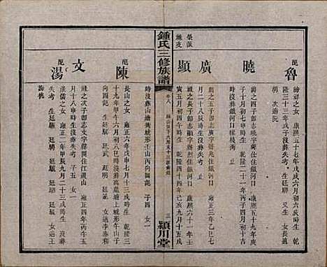 [下载][锺氏三修族谱]中国锺氏(共三十二卷)__清光绪二十八年（1902）_八.pdf