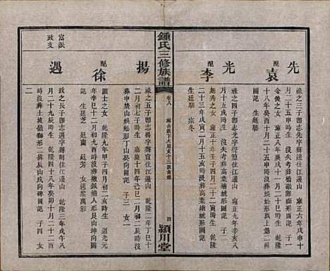 [下载][锺氏三修族谱]中国锺氏(共三十二卷)__清光绪二十八年（1902）_八.pdf