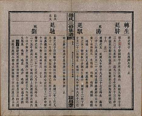 [下载][锺氏三修族谱]中国锺氏(共三十二卷)__清光绪二十八年（1902）_九.pdf