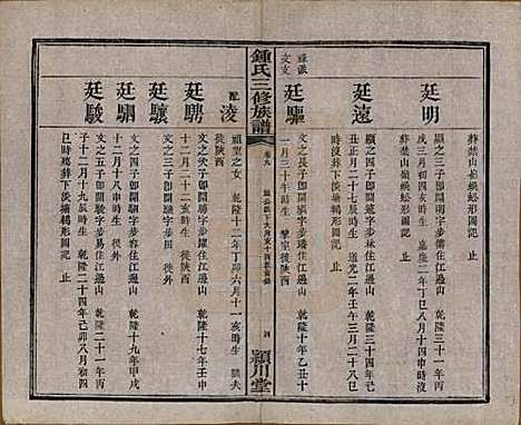 [下载][锺氏三修族谱]中国锺氏(共三十二卷)__清光绪二十八年（1902）_九.pdf