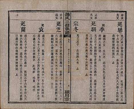 [下载][锺氏三修族谱]中国锺氏(共三十二卷)__清光绪二十八年（1902）_九.pdf