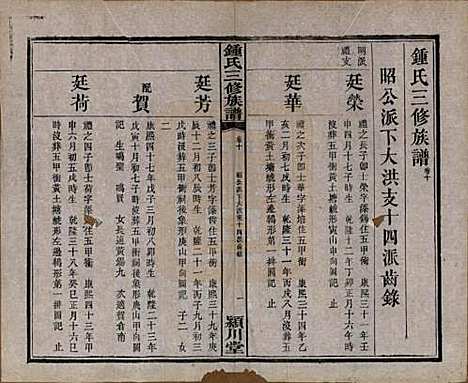 [下载][锺氏三修族谱]中国锺氏(共三十二卷)__清光绪二十八年（1902）_十.pdf