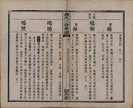 [下载][锺氏三修族谱]中国锺氏(共三十二卷)__清光绪二十八年（1902）_十一.pdf