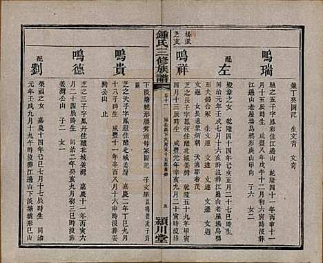 [下载][锺氏三修族谱]中国锺氏(共三十二卷)__清光绪二十八年（1902）_十一.pdf